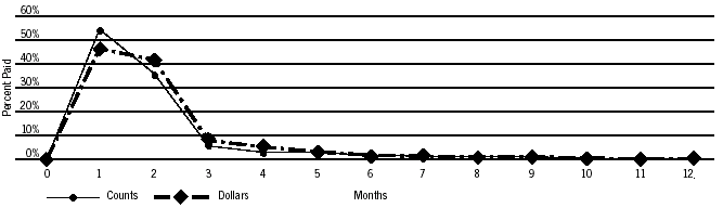 (PERFORMANCE GRAPH)